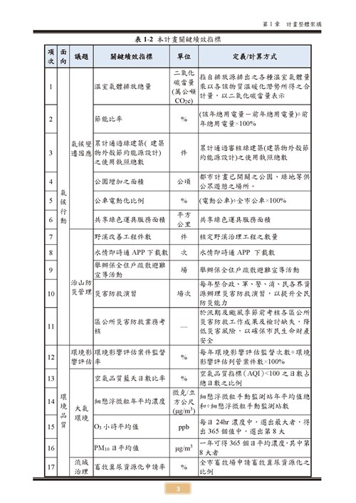 110 年臺南市環境保護計畫第8頁內容